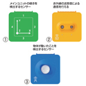 拡張ユニット